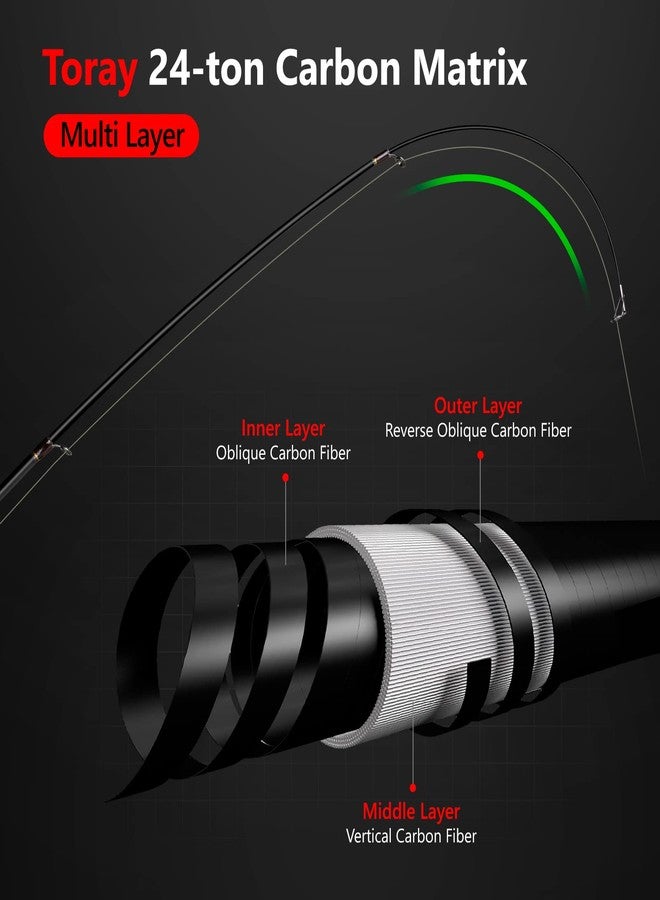 PLUSINNO Bronze Warrior Toray 24-Ton Carbon Matrix Telescopic Fishing Rod, 2.1M 6.89FT, Medium Power, Medium-Heavy Line, Spinning & Casting, Adult, Bass, Trout, Salmon - Image 5